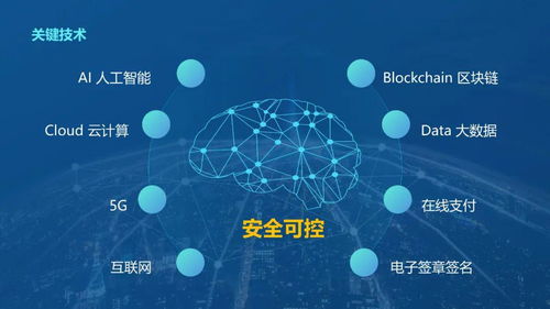 互聯(lián)網(wǎng)不動產(chǎn)登記關(guān)鍵技術(shù)及其應(yīng)用場景