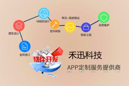 禾迅科技 多功能定制軟件開發(fā)與互聯(lián)網(wǎng)技術(shù)服務(wù)