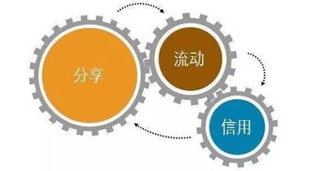 互聯(lián)網(wǎng)共享經(jīng)濟(jì)下的神器 共享單車背后的技術(shù)服務(wù)革命